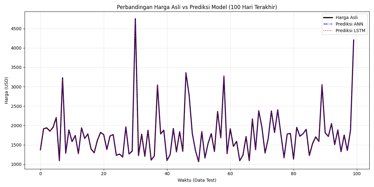 Grafik Perbandingan